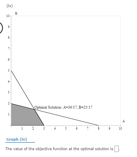 6- 3- Optimal Solution: A=36/17, B=25/17 LO- A 10 Graph (iv) The