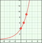 Select Show additional function. Graph y = 5(1 + 0.20)t along with