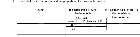In the table below, list the sample and the proportion of