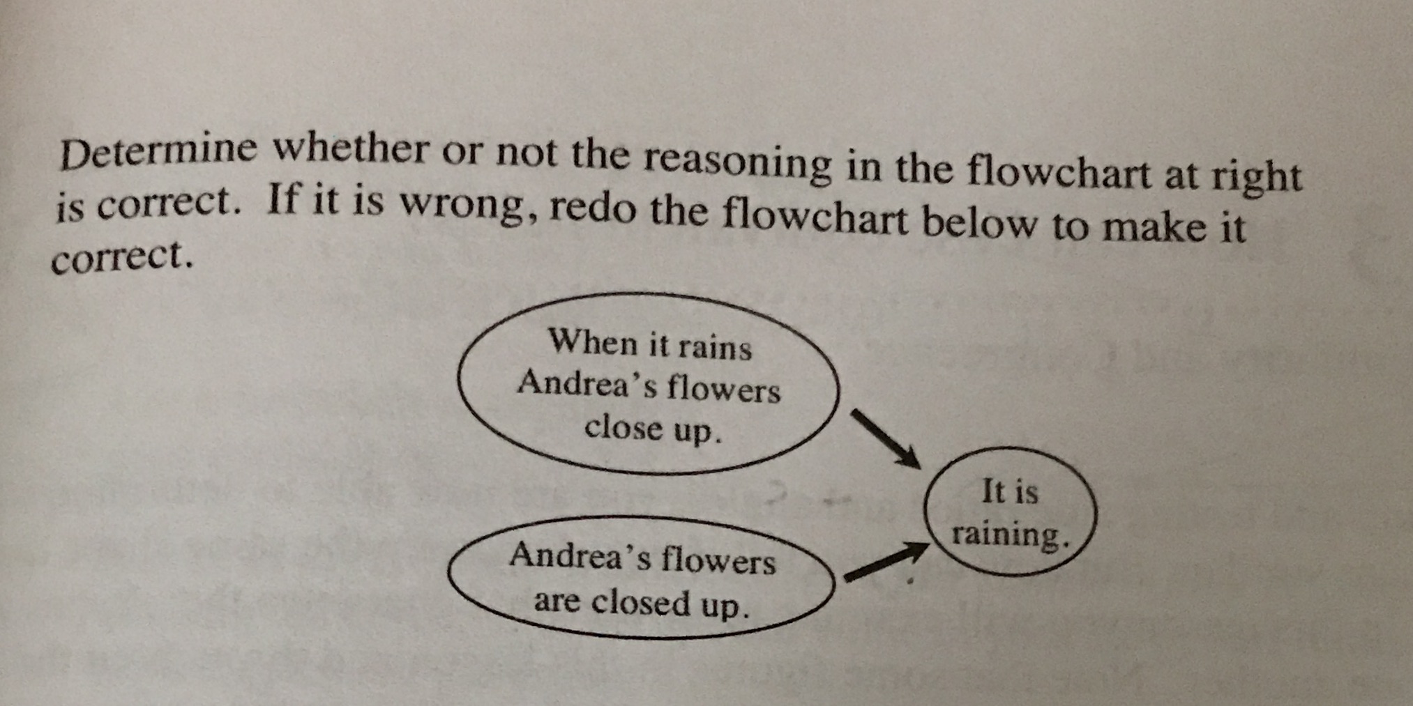  Determine whether or not the reasoning in the flowchart at right