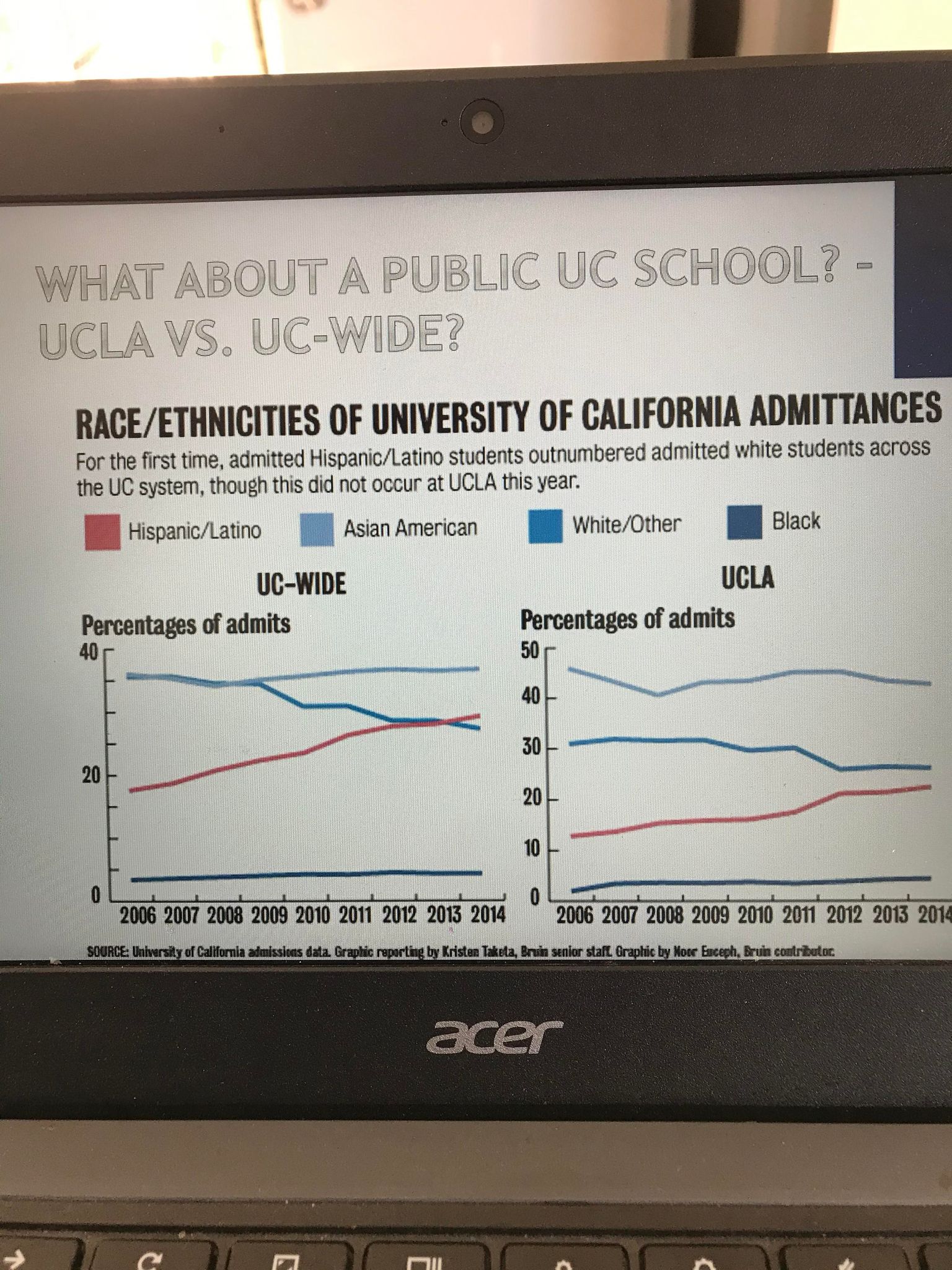 yes or why no? WHAT ABOUT CSULA? Cal State LA Total STEM