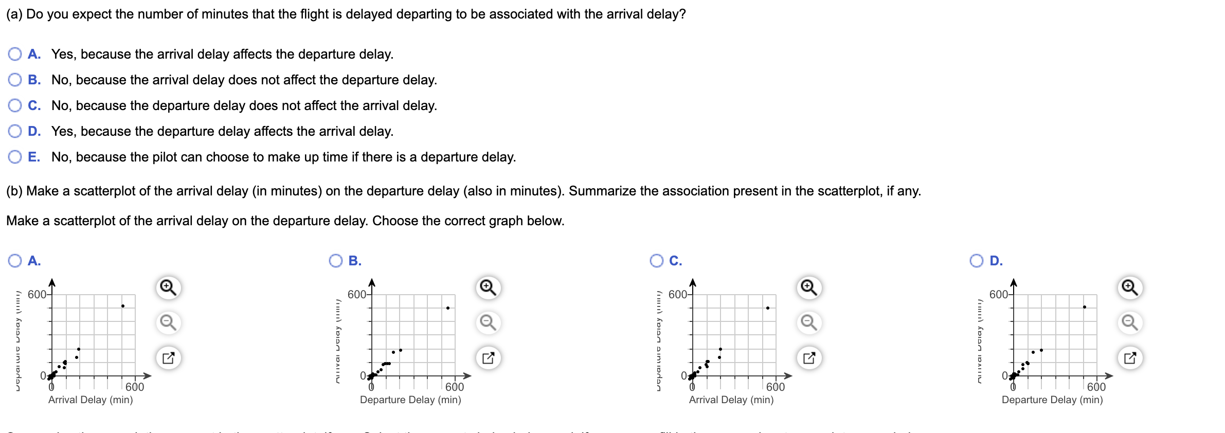 Arrival Delay (minutes) 92 83 30 Departure Delay (minutes) Full data set