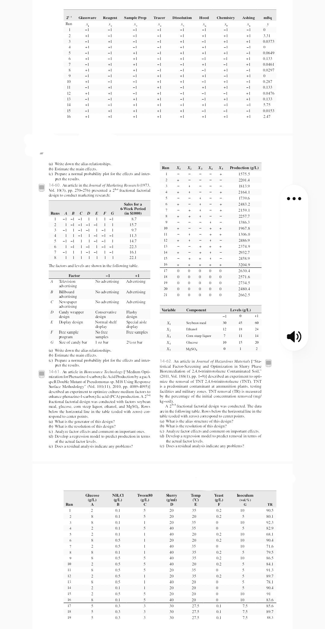 time of juice intake (0 or 20 min) and the beginning of