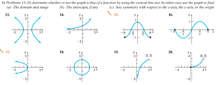 In Problems 13-24, determine whether or not the graph is that of