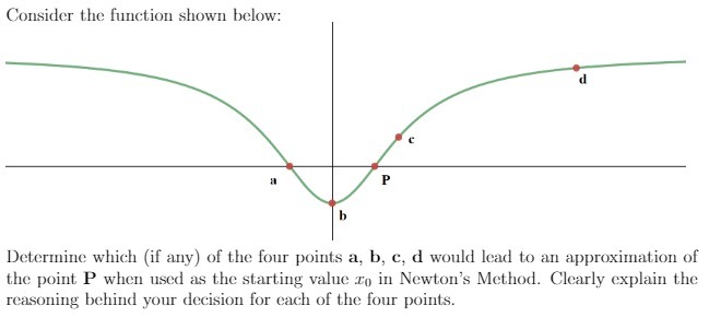  Consider the function shown below: d P Determine which (if any)