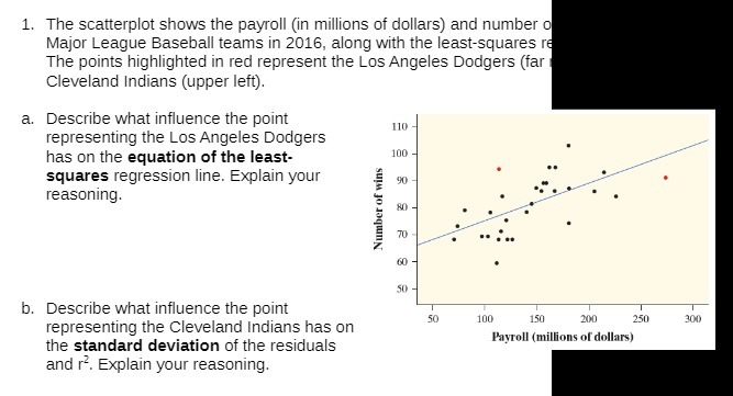  1. The scatterplot shows the payroll (in millions of dollars) and