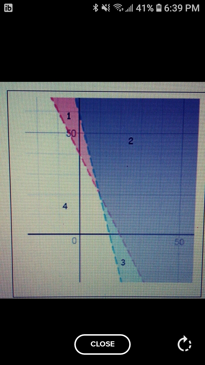 The Graph represents this situation. Identify an ordered pair on Tammy's line