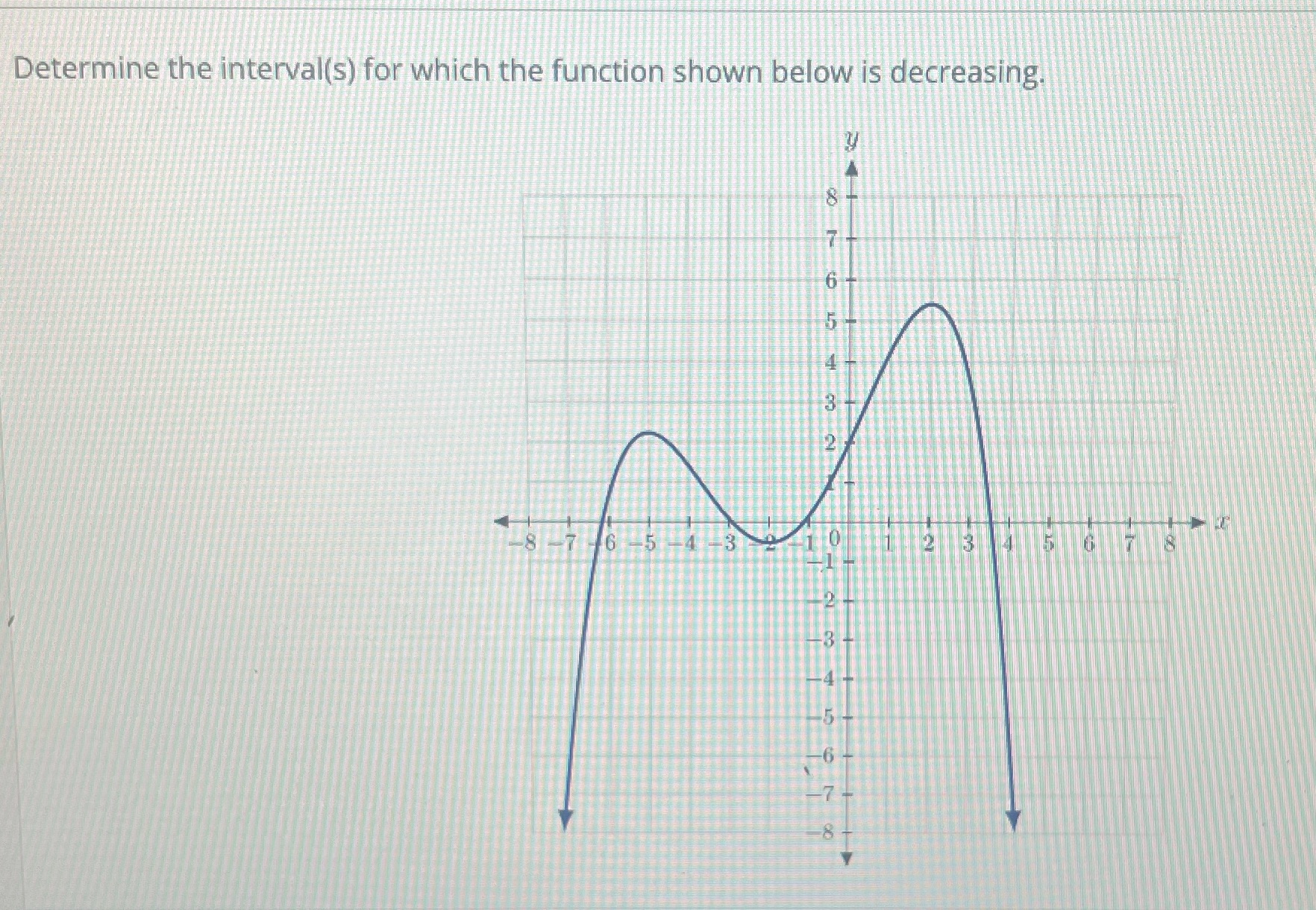  Determine the interval(s) for which the function shown below is decreasing.