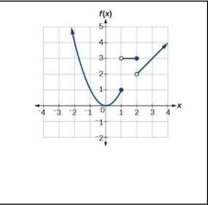 Consider the graph of the piecewise defined function y = f(x) pictured