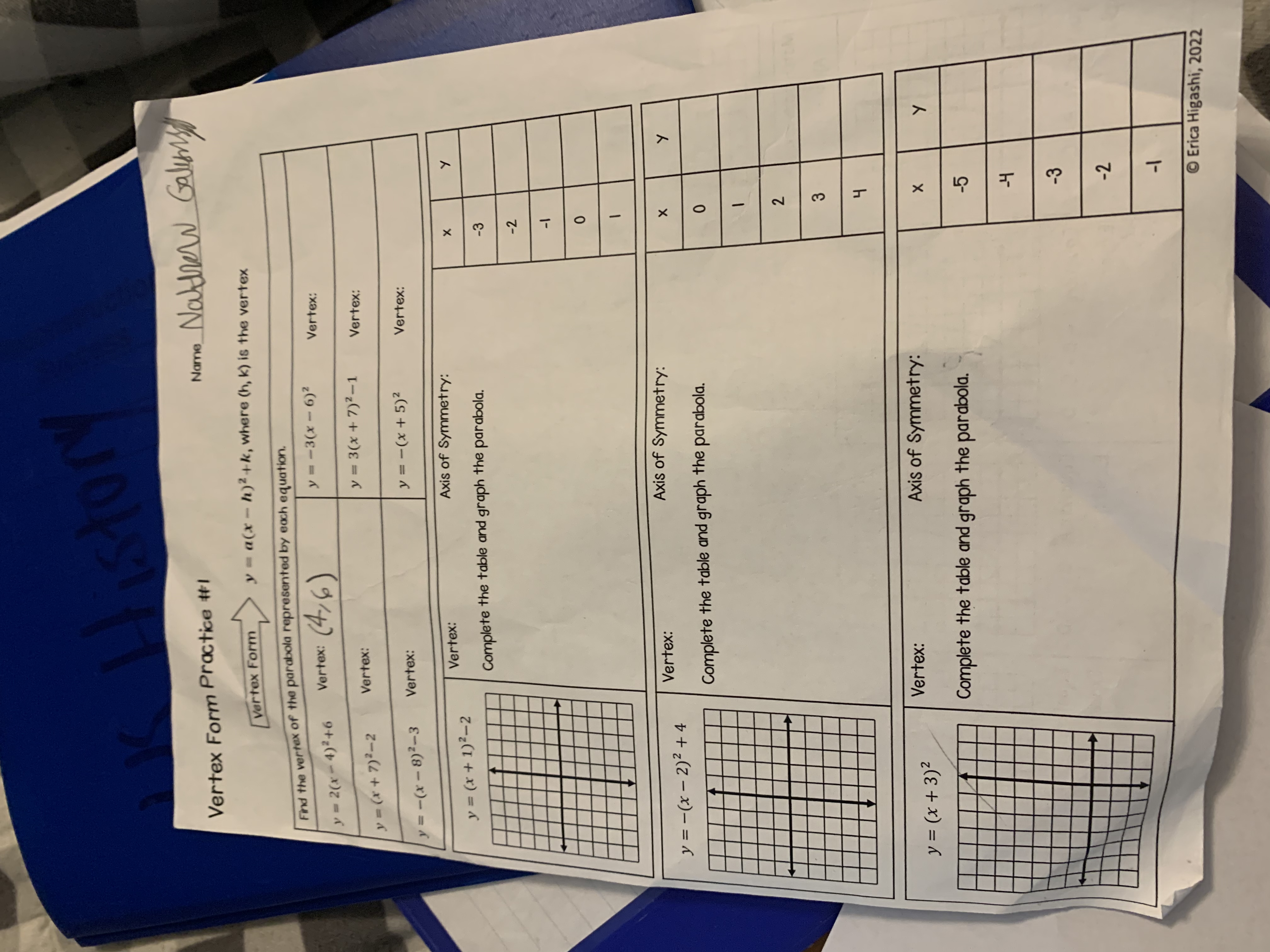 written in? Vertex Axis of Symmetry: Will the parabola open up or