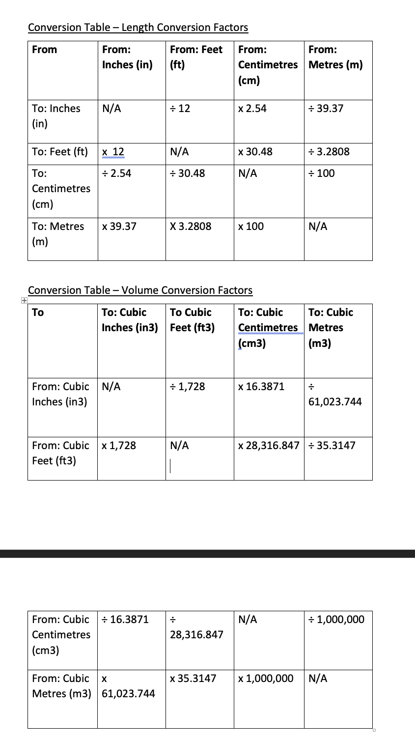 Here are the conversion tables, container information and ONE question. Please help