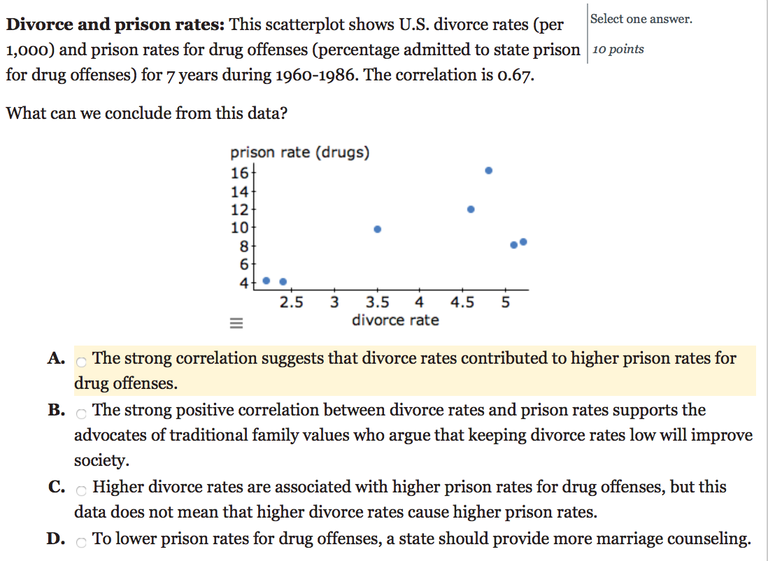 Question 1: The four correlation coefficients for the scatterplots shown are -0.75,