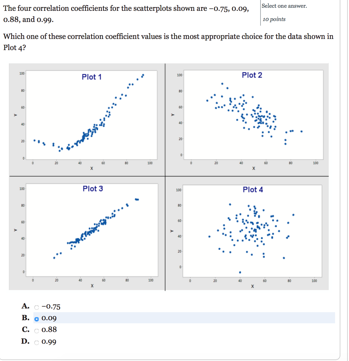 0.09, 0.88, and 0.99. Which one of these correlation coefficient values is