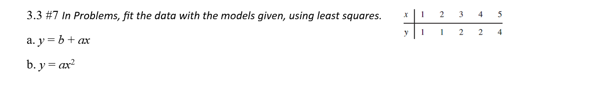  3.3 #7 In Problems, fit the data with the models given,