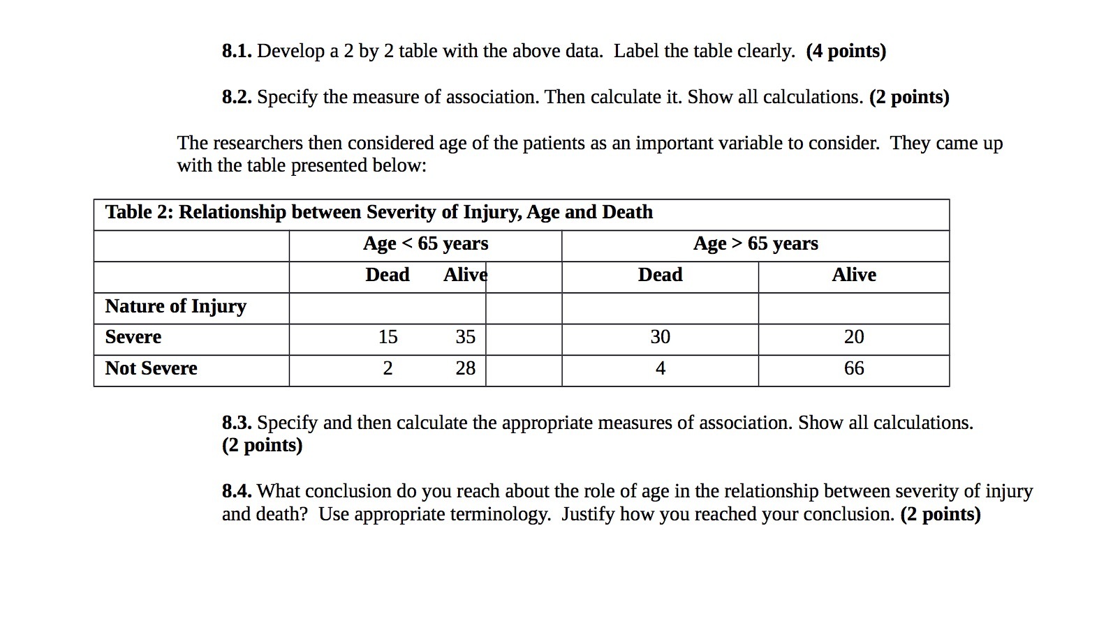 8.1. Develop a 2 by 2 table with the above data.