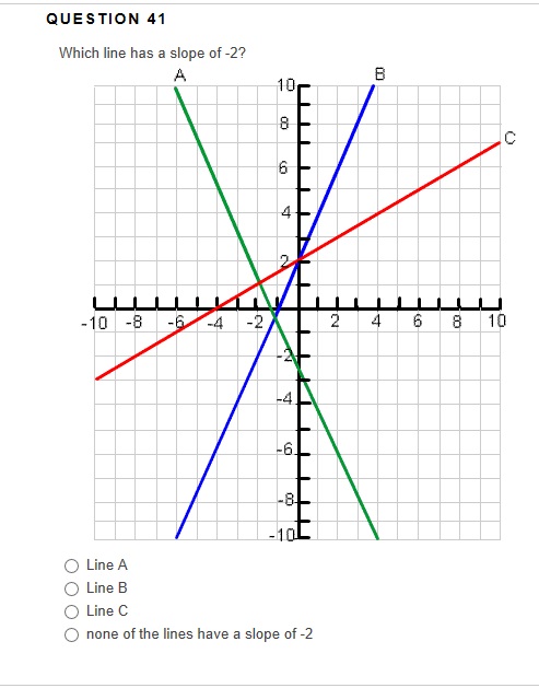 .33. False QUESTION 36 Which point is located at 1 - 2