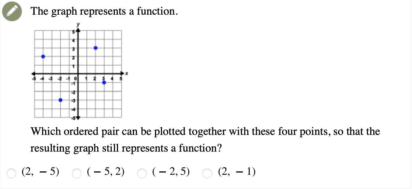 ANSWER ASAP The graph represents a function. 2 -1 2 Which ordered