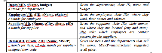 and SQL to express this query: Find the names (iName) that are