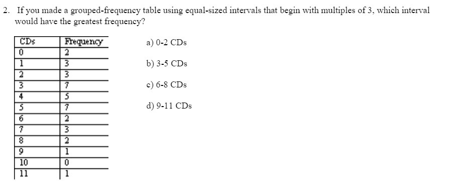  2. If you made a grouped-frequency table using equal-sized intervals that