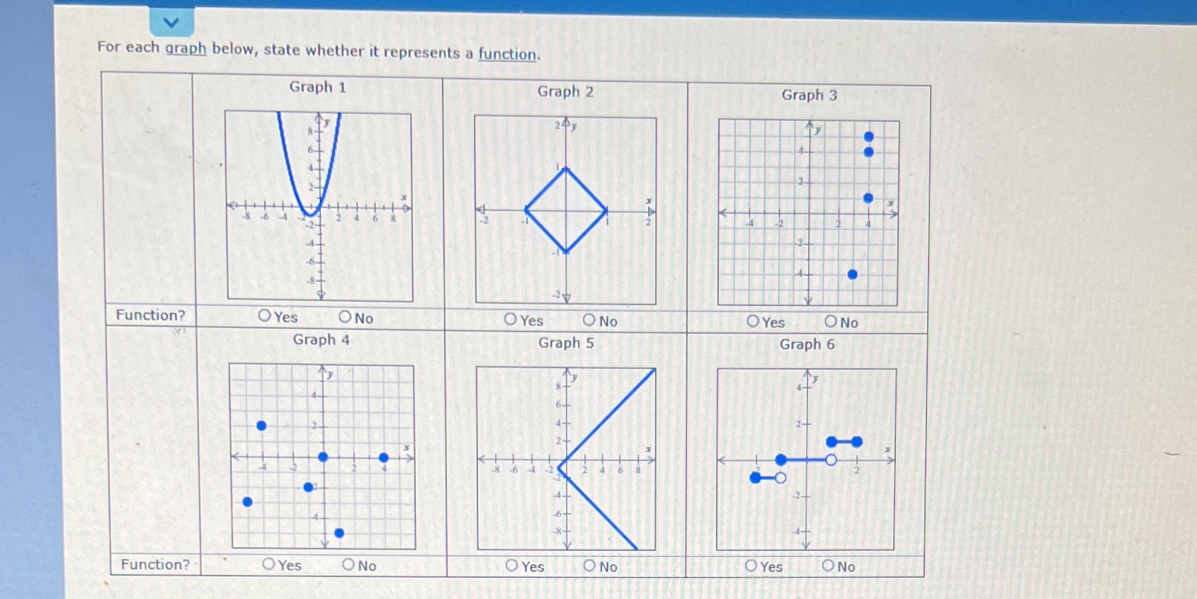  For each graph below, state whether it represents a function. Graph