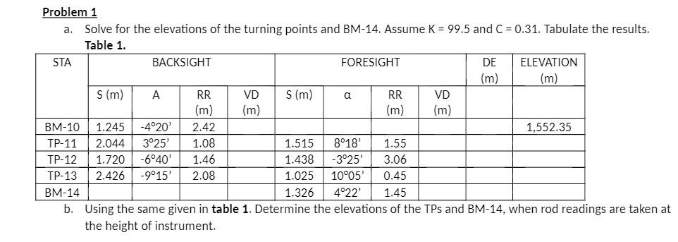  Problem 1 a. Solve for the elevations of the turning points