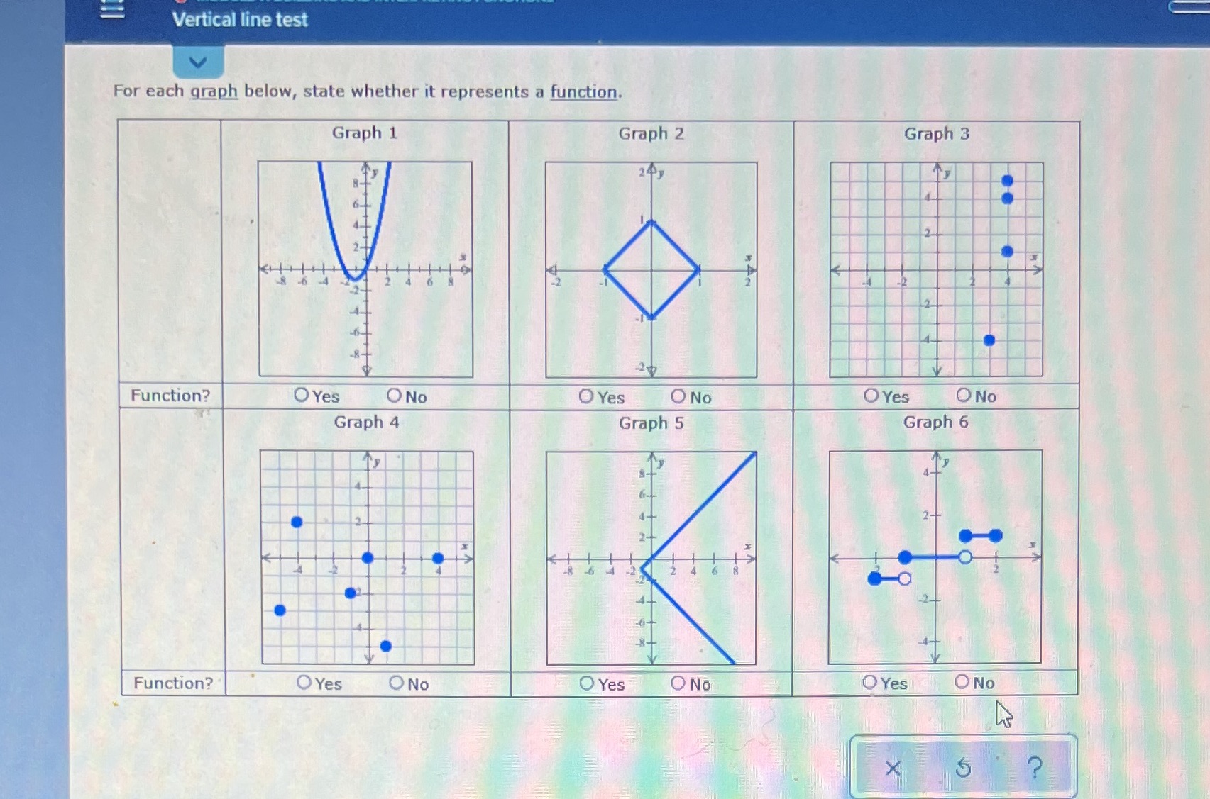  Vertical line test For each graph below, state whether it represents