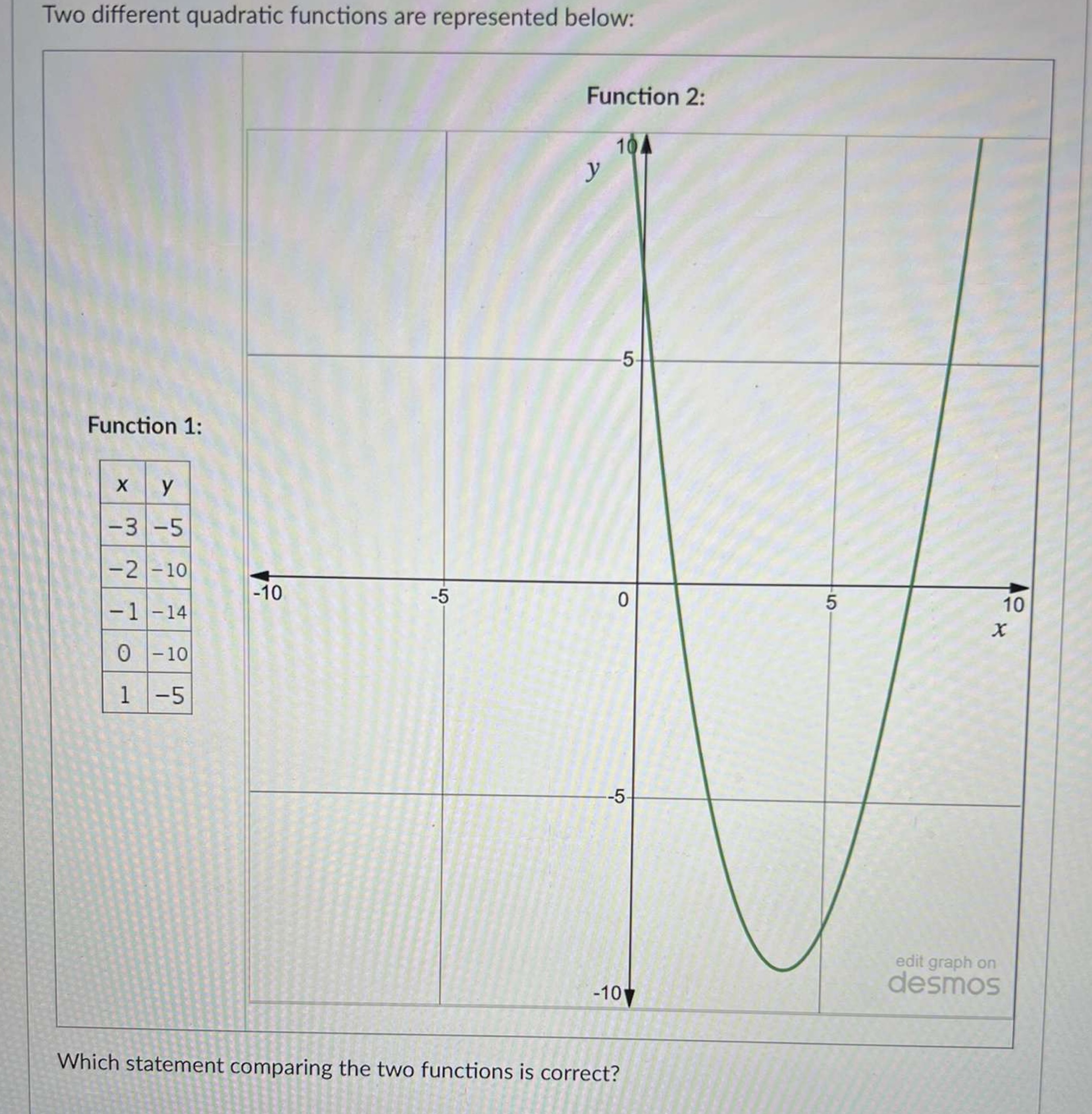 Graph Two different quadratic functions are represented below: Function 2: y 5-