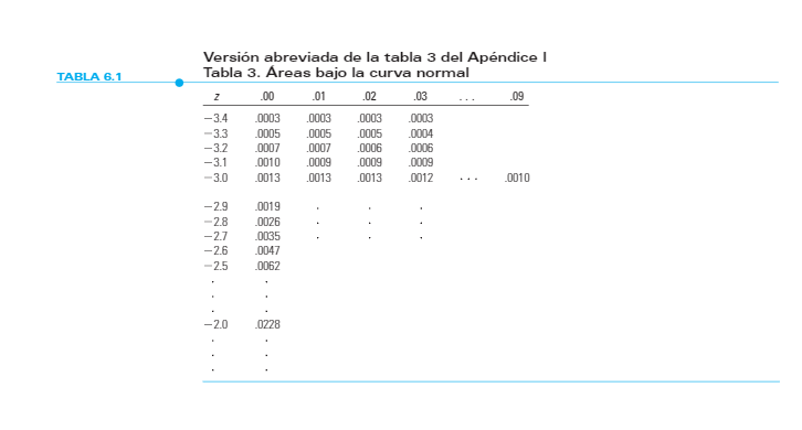 1)Consider a standard normal random variable with = 0 and a standard
