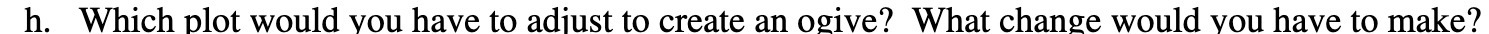  h. Which plot would you have to adjust to create an