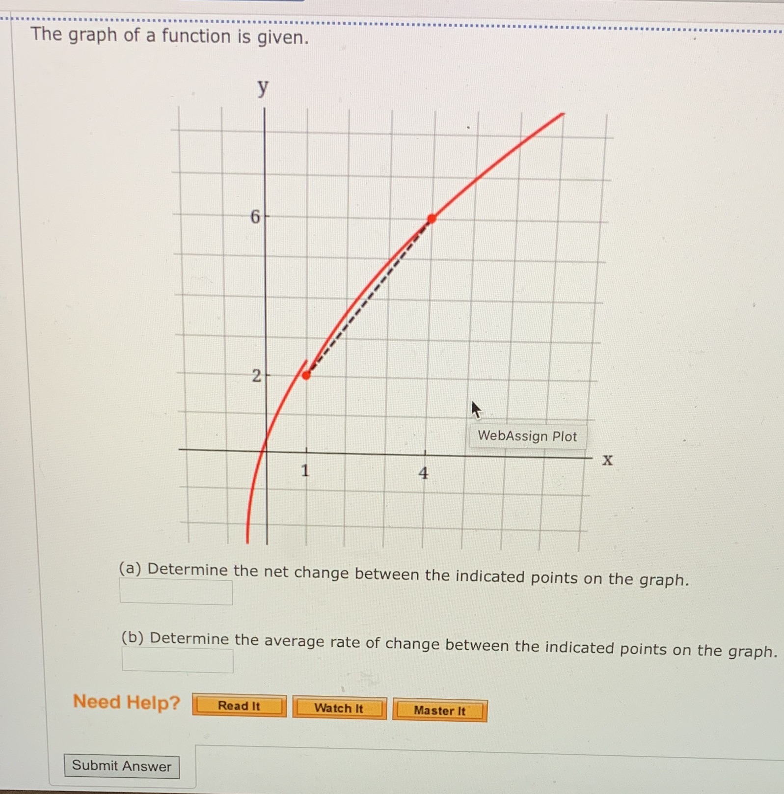  The graph of a function is given. y 6 2 WebAssign