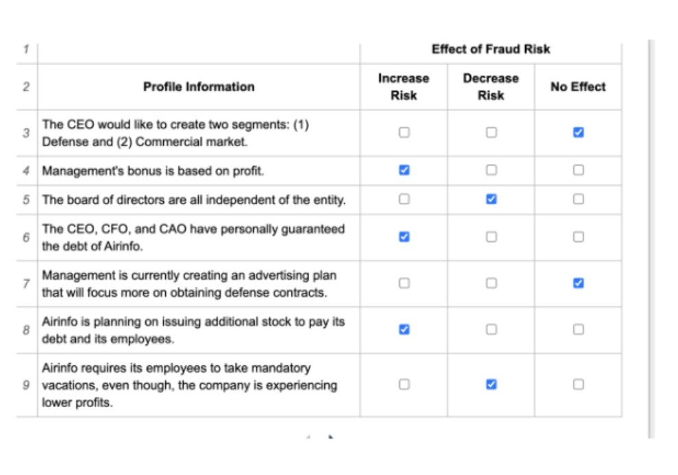  Effect of Fraud Risk Increase Decrease 2 Profile Information No Effect