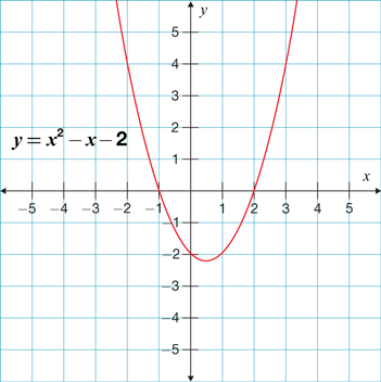 Answer the given question with ABCD format provided please.1) Choosethe correct root(s)