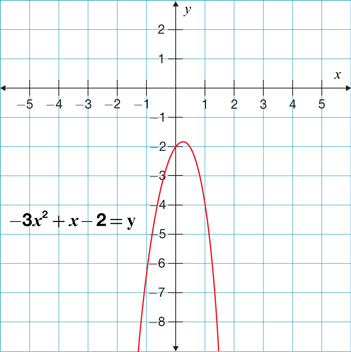 -5 -4 -3 -2 -1 1 /2 3 4 5 510) STANDARDIZED