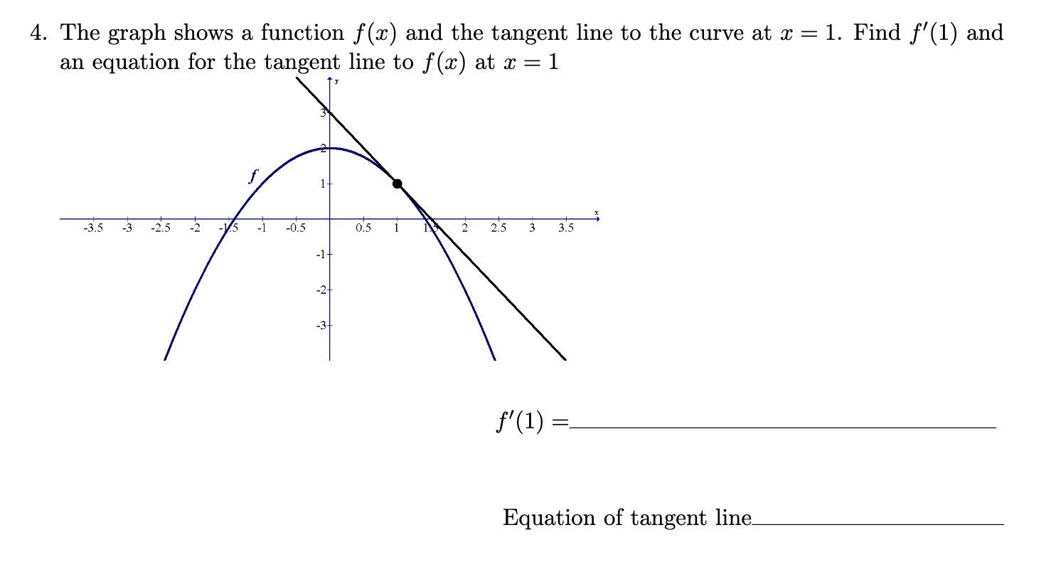  4. The graph shows a function f (:L') and the tangent