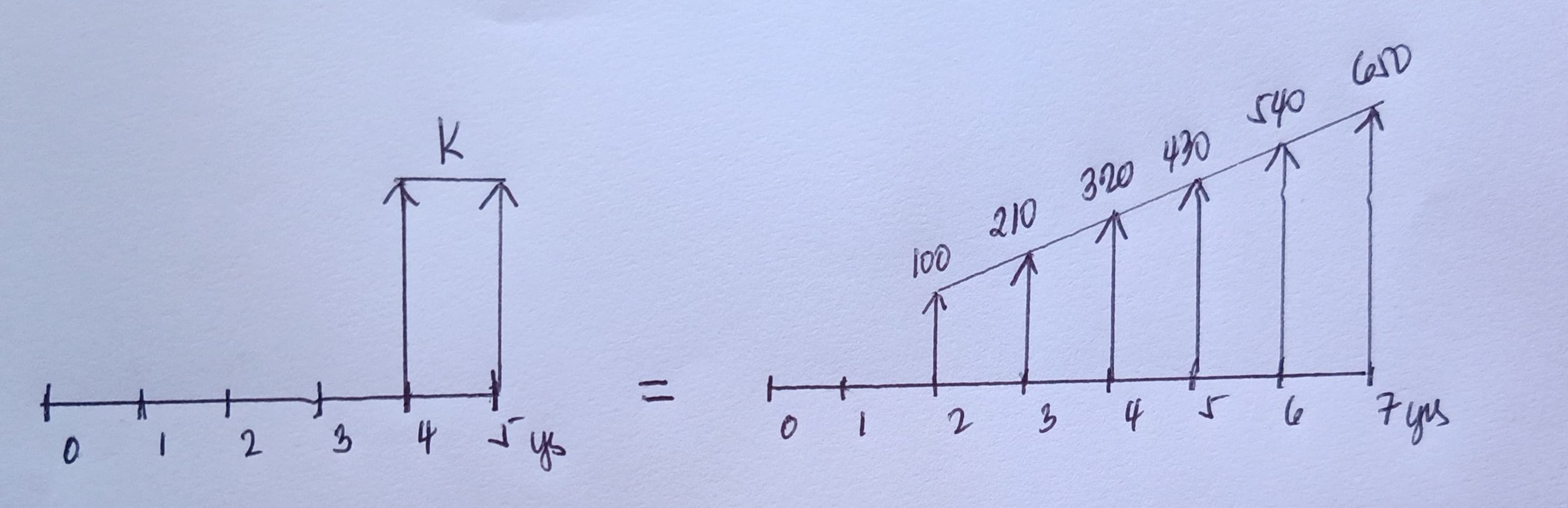 Topic: Gradient (ECONOMICS) Use 4 decimal places in between process and 2