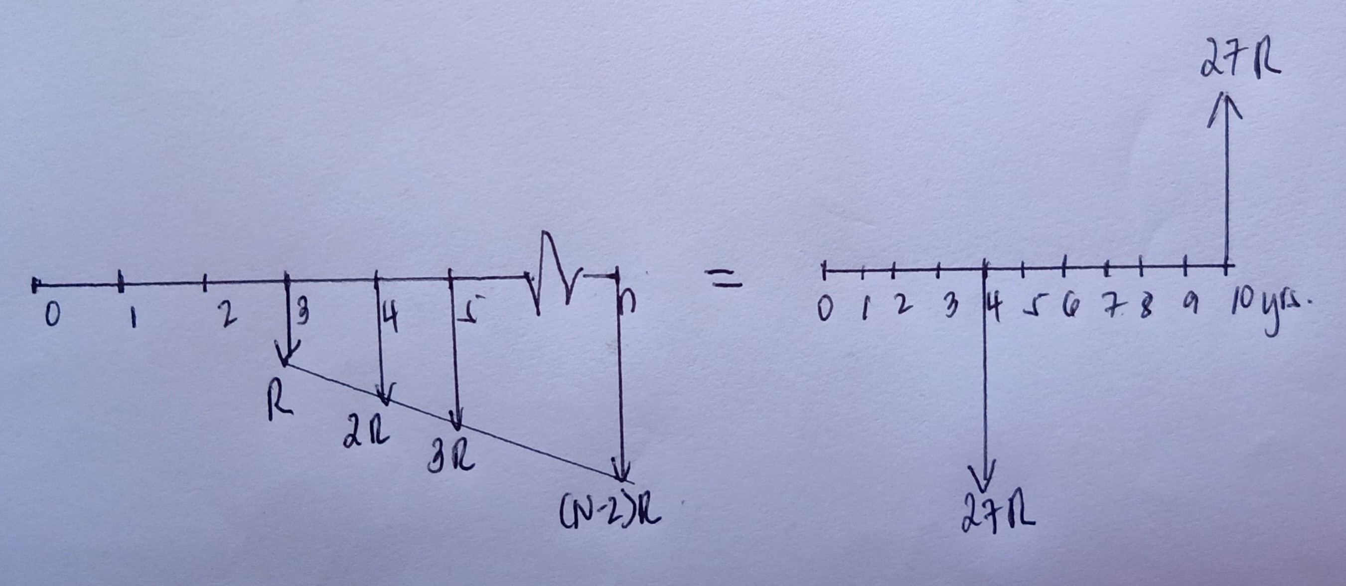 decimal for the final answer. Show the cash flow diagram. Do not