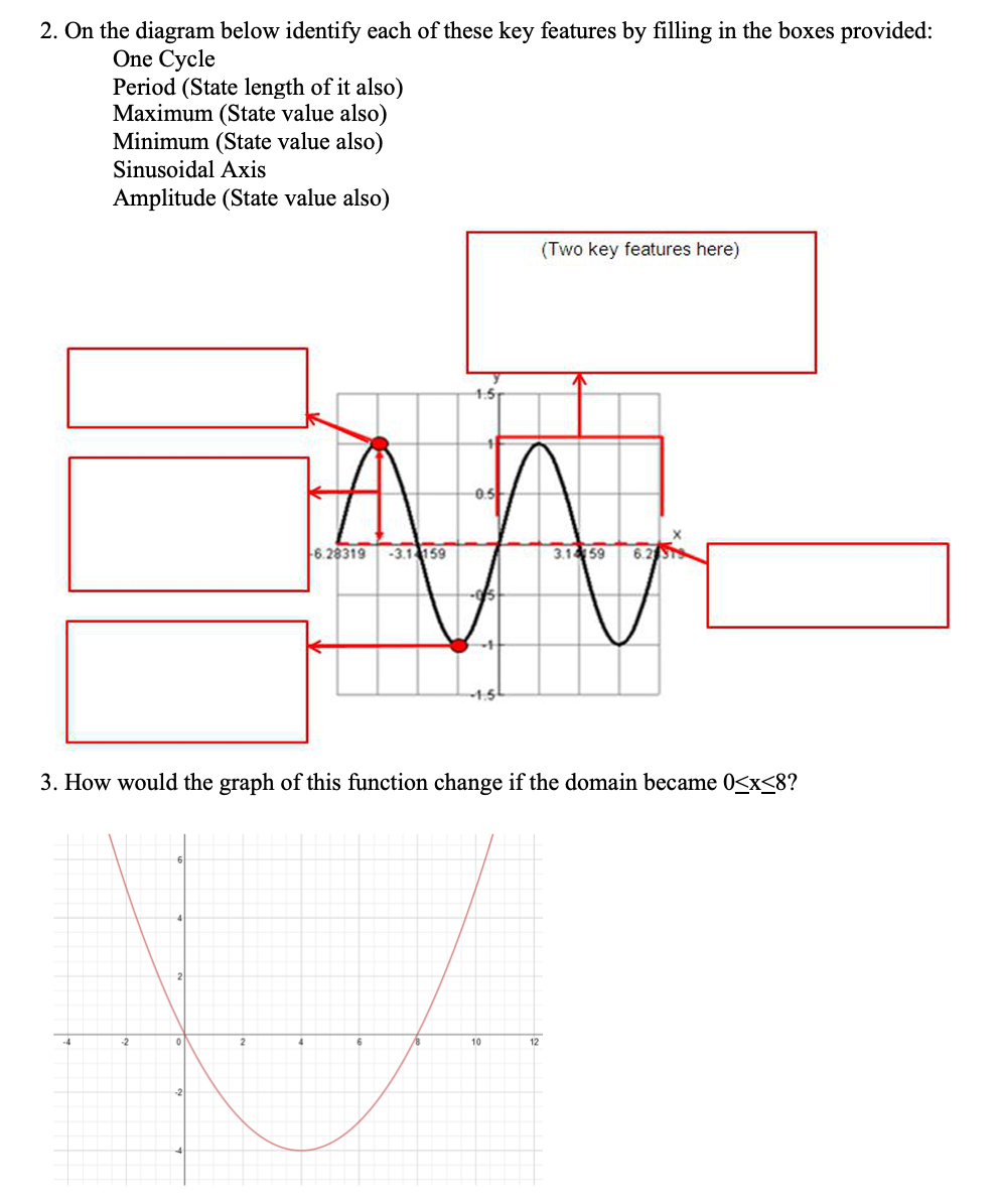 the key features for each of the following graphs. a) ' 157