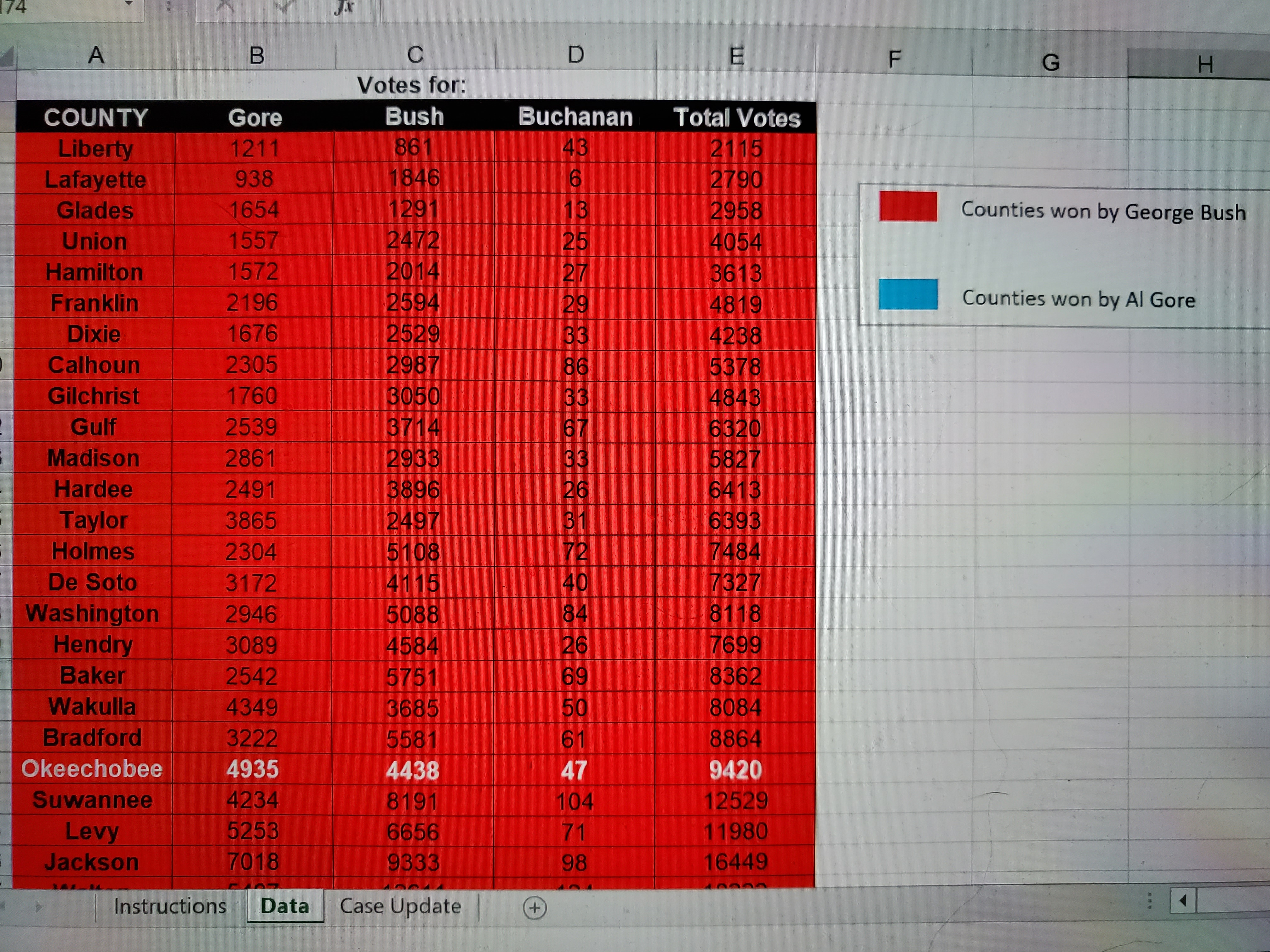 My issue is how to create the scatterplot and equations \fA B