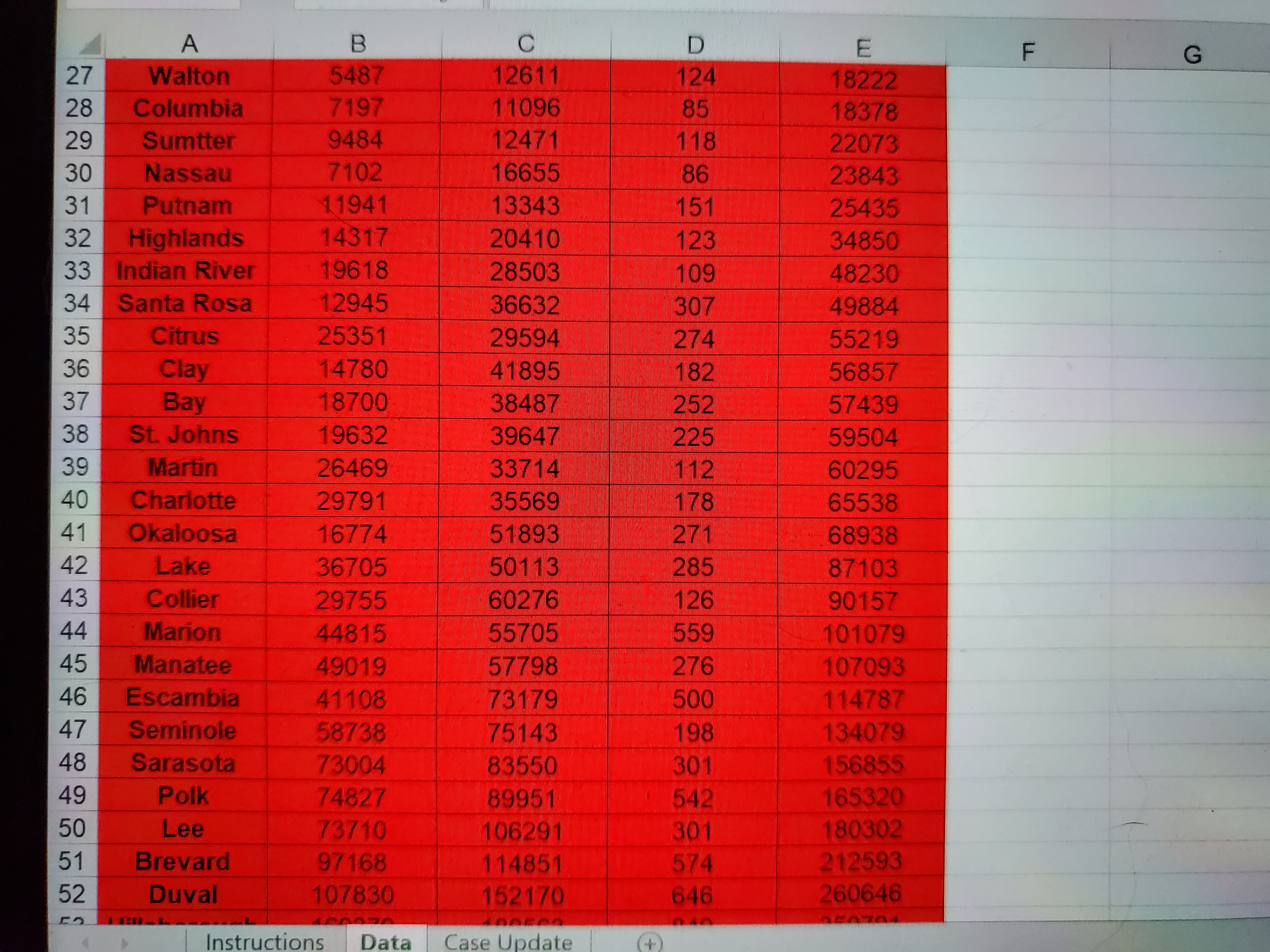 C D F F 27 Walton 5487 12611 G 124 18222 28