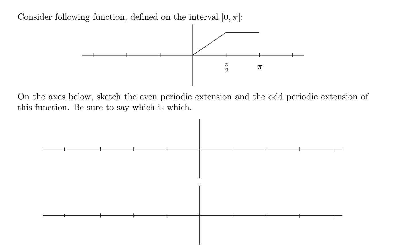 please help me out Consider following function, defined on the interval [0,