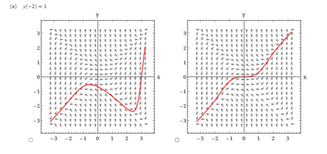 equation would have a unique solution whose graph passes through a point