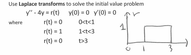  Use Laplace transforms to solve the initial value problem y" -