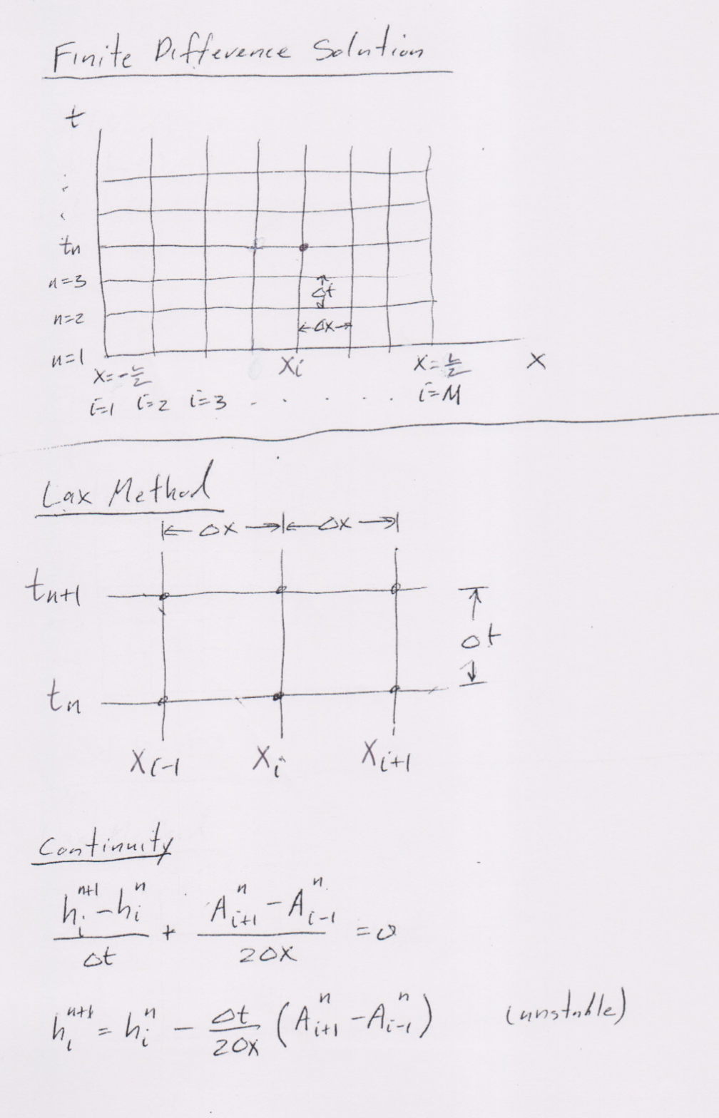 of the fluid h and its velocity u, both of which depend