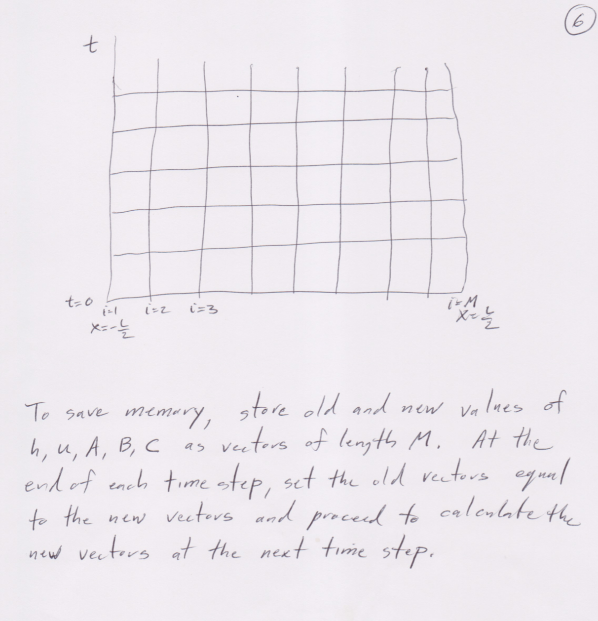 ) > u (xit ) A slope = 5 It) ( small