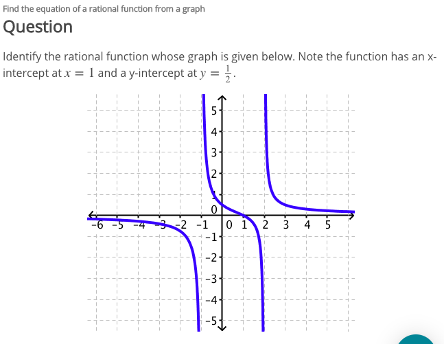 Identify the rational function whose graph is given below. Note the function