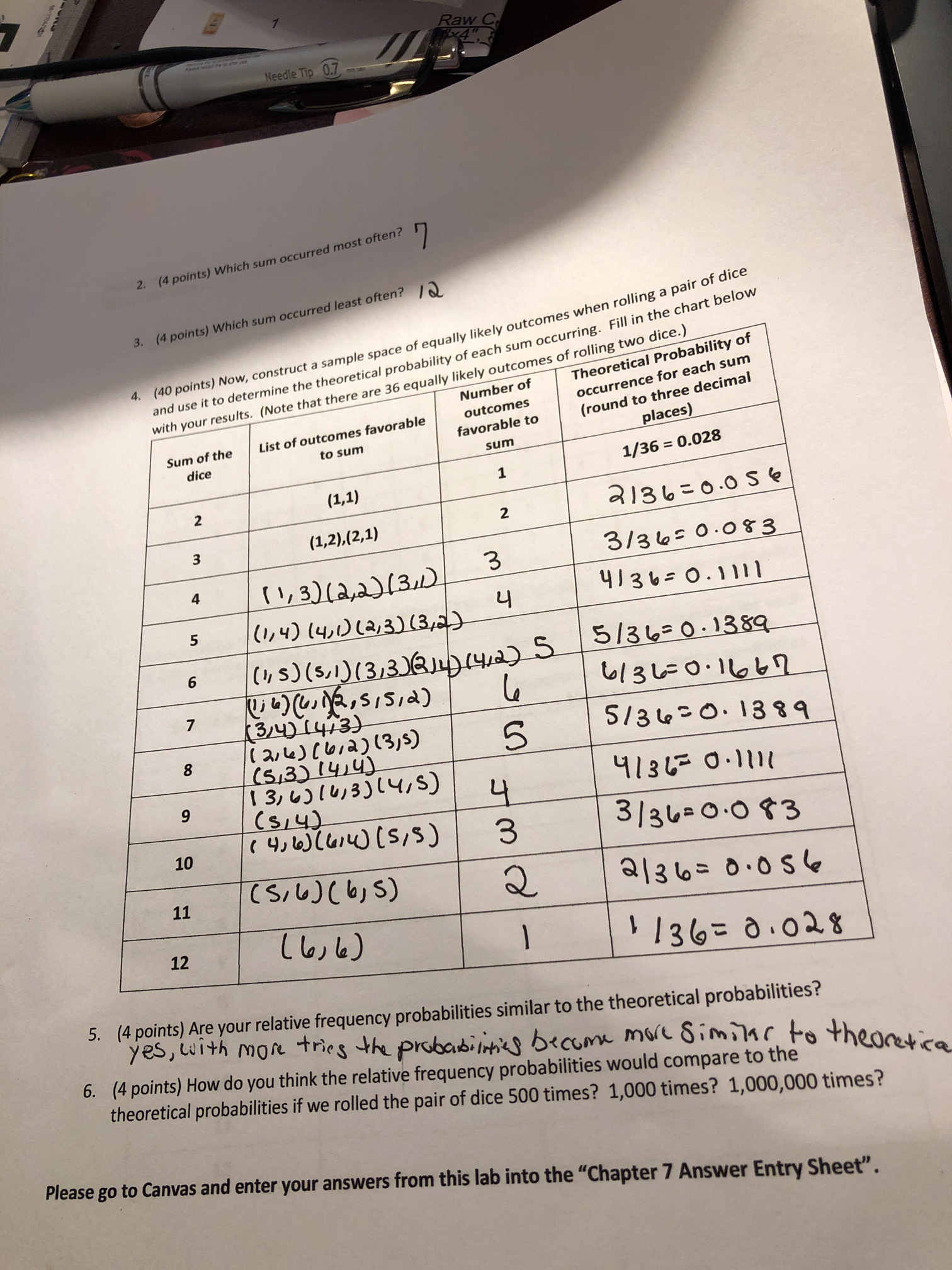 Raw C 8x4" Needle Tip 0.7 L 2. (4 points) Which