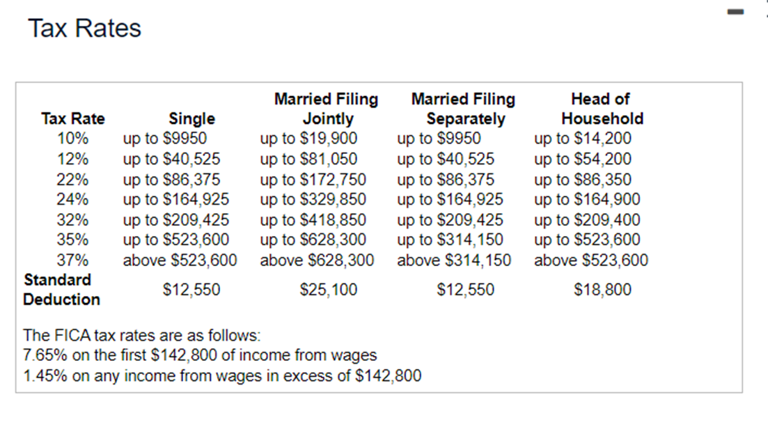 take the standard deduction. How much will their tax bill be reduced