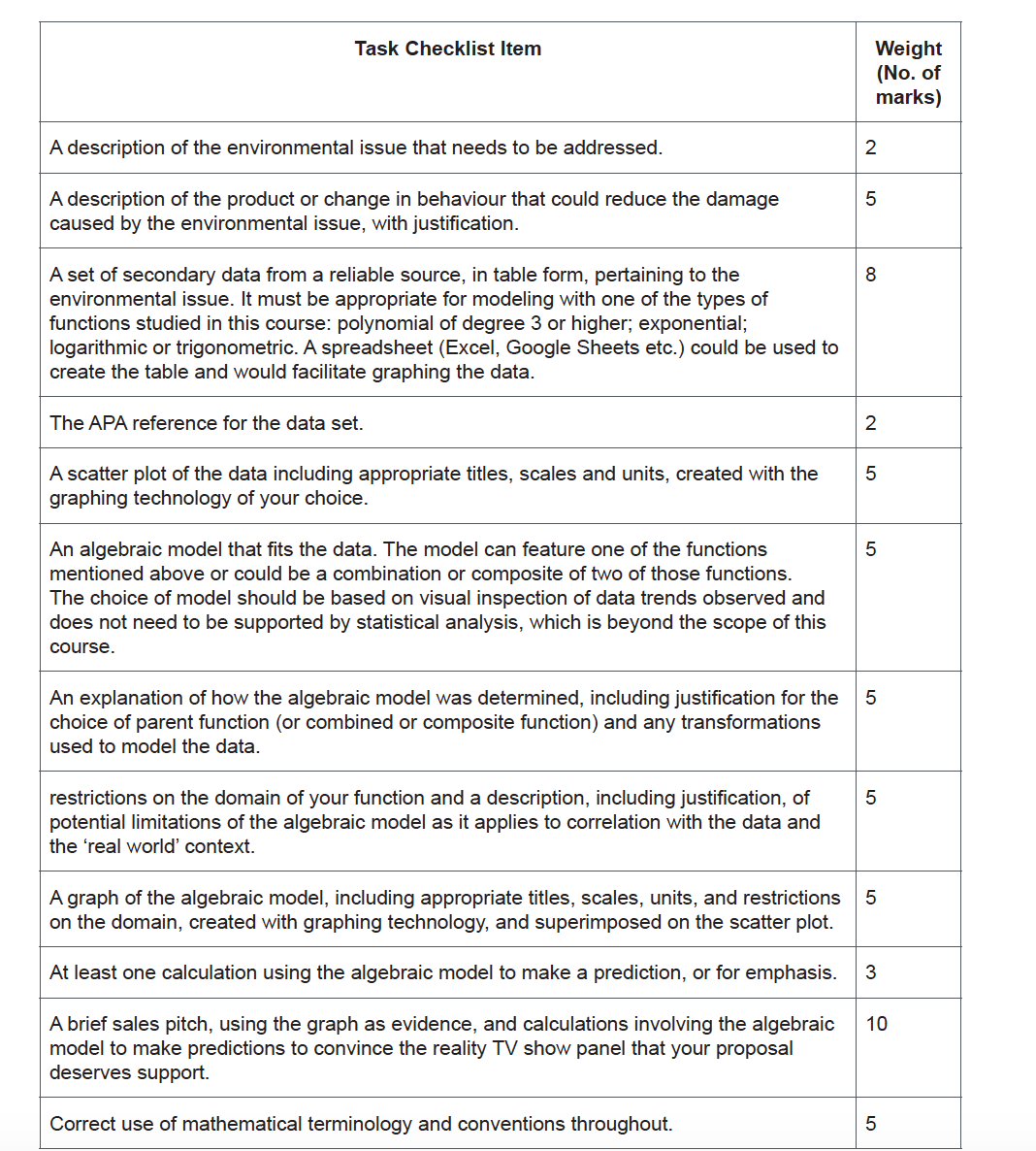Culminating Task: Making the World a Better Place In this activity you