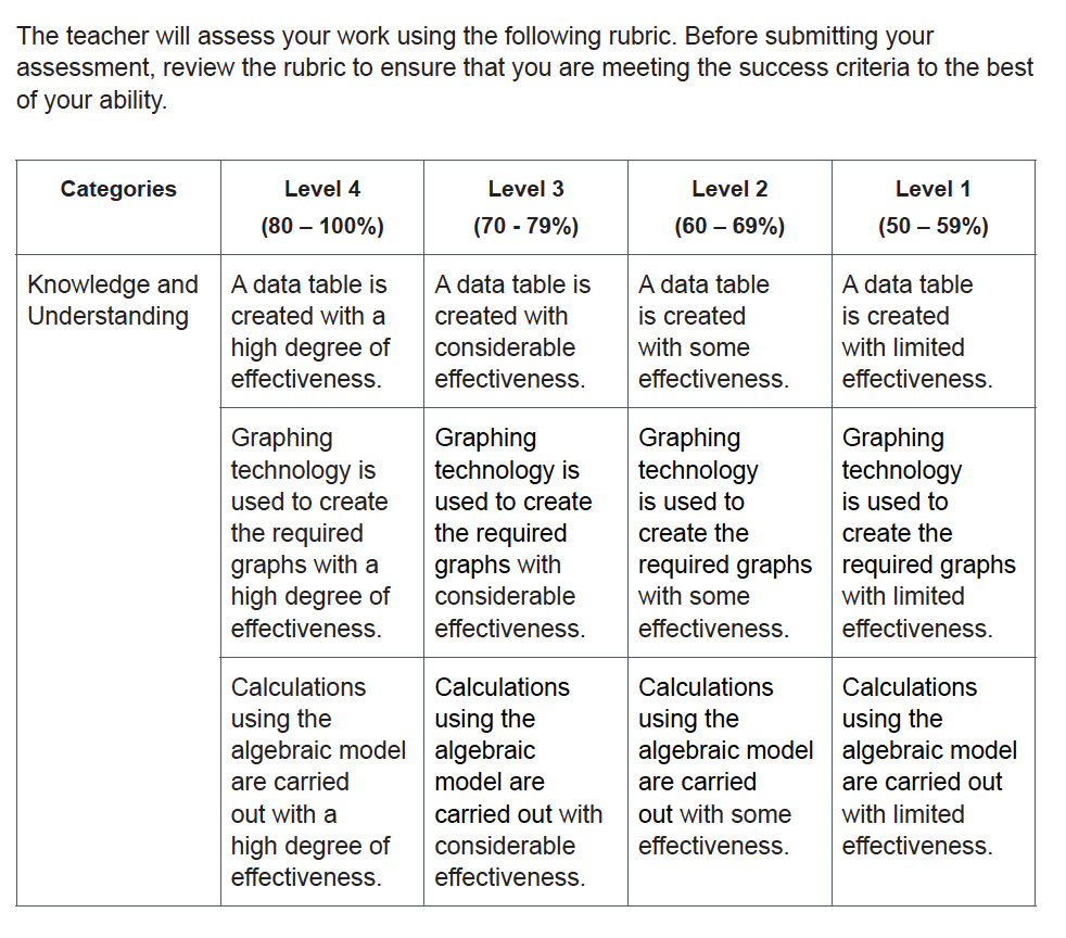 will explore connections between the concepts learned in this course and environmental