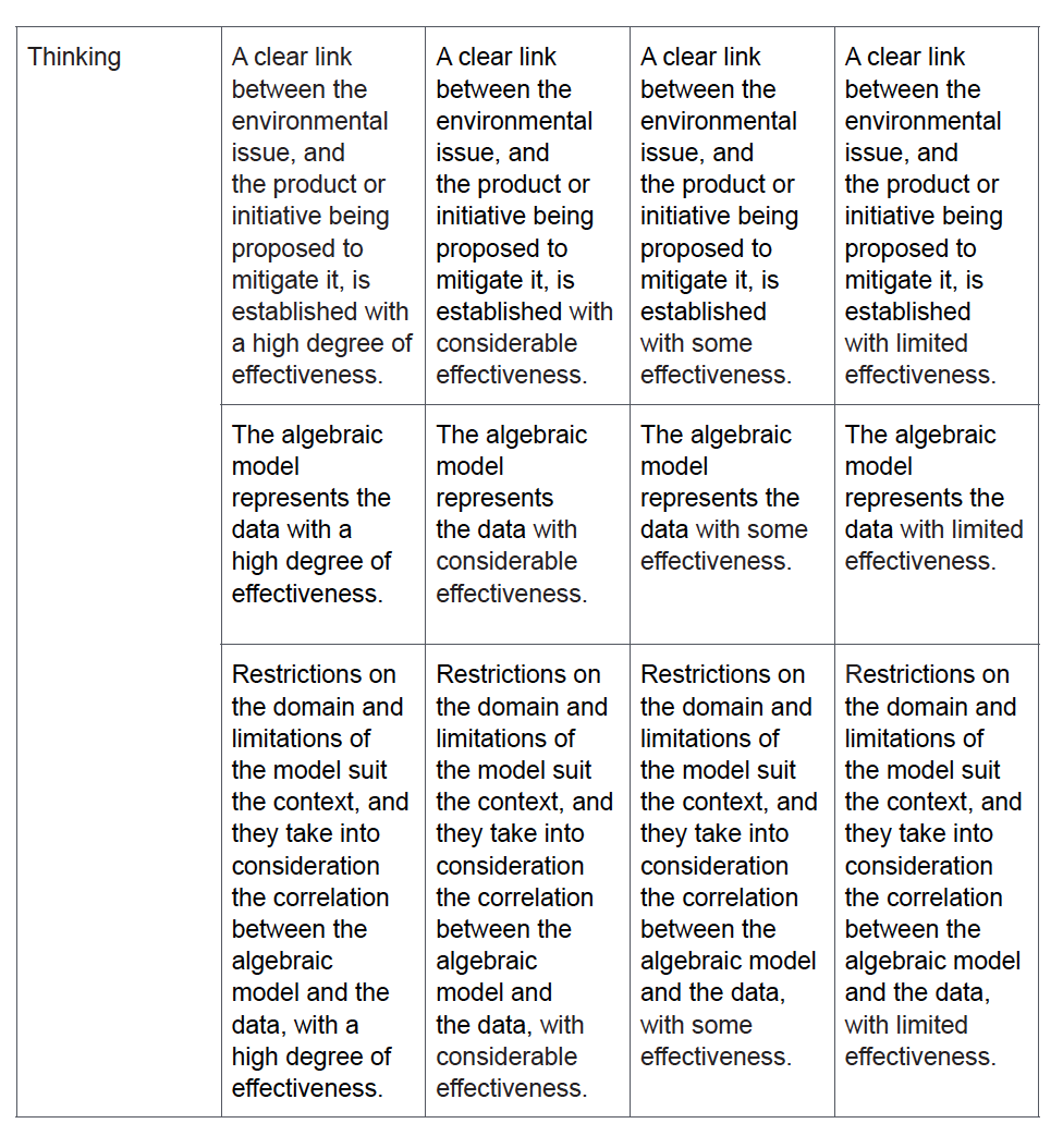 issues. Specifically, you will create a mathematical model and visual representations to